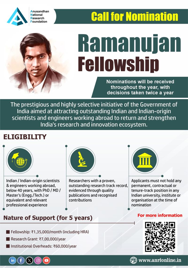 Ramanujan Fellowship 2025: Invitation for Nominations
