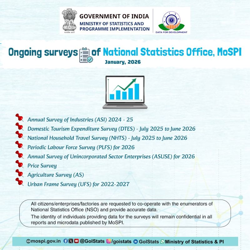 “National Statistics Office (NSO), MoSPI: Ongoing National Surveys – January 2026”